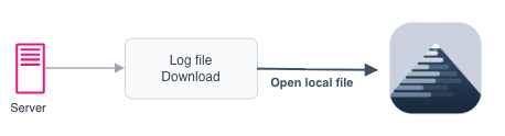 Analyze downloaded log files